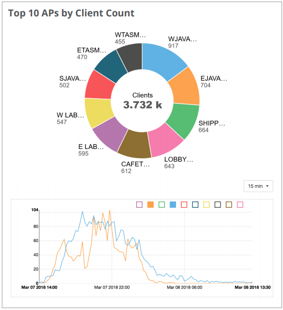 smartell insight graph