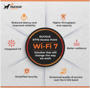 wifi7